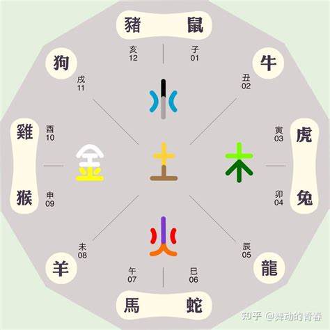 東南西北 五行|东南西北五行是什么 以及五行和方向对比表